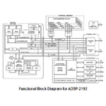 AD9971: 12-Bit CCD Signal Processor with Precision Timing