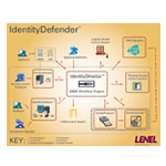 IdentityDefender Access Control System