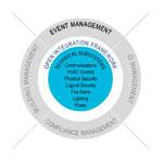 Johnson Controls Alarm & Event Management Solutions
