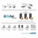 Lenel SkyPoint 2.0