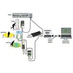 Senstar Network Manager Suite