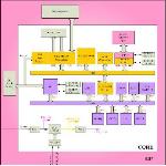 Platform ASIC