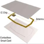 Plastic Mifare1 S50 Card
