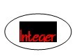 Integer (CHINA) TECH CO., LTD.