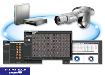 Panasonic Facial Recognition Analytics Platform WV-ASF900 Series