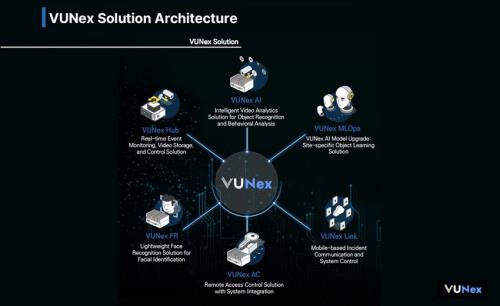 Innodep’s VUNex: Redefining smart surveillance for global SMB markets amid Southeast Asia expansion