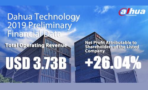 Dahua released 2019 annual report: steady growth, precise investment
