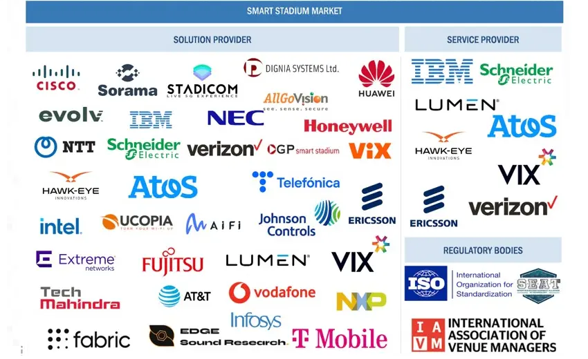 MarketsandMarkets overview of the smart stadium market