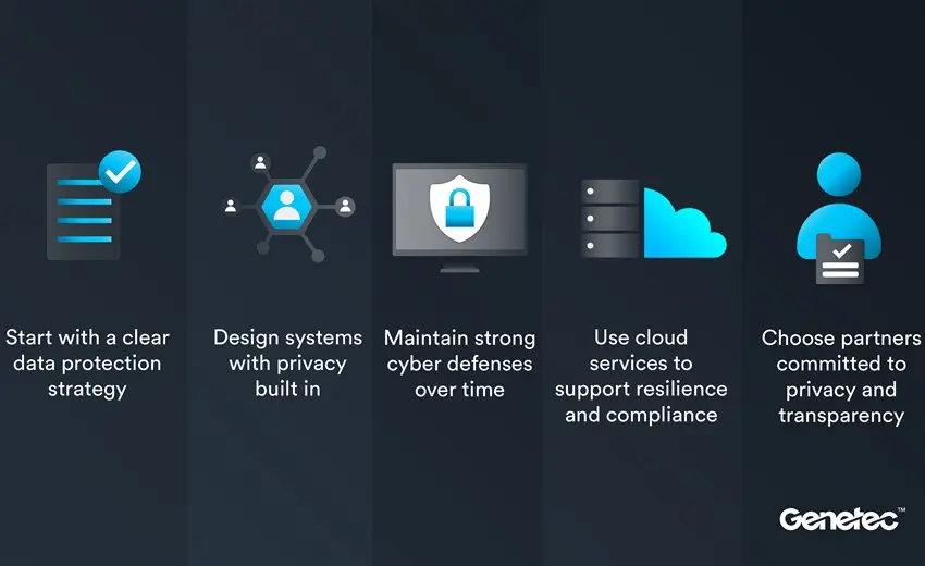 Genetec outlines data privacy best practices for physical security teams ahead of Data Protection Day