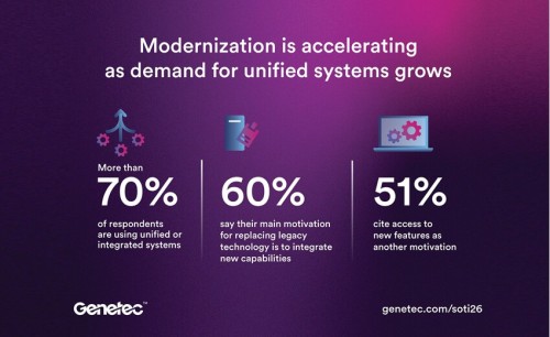 Genetec releases 2026 global State of Physical Security Report 