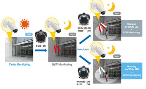 Sony to present future 4K security at Intersec 2015