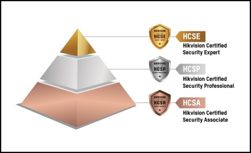 Smart learning & skill development: Leveraging security market growth