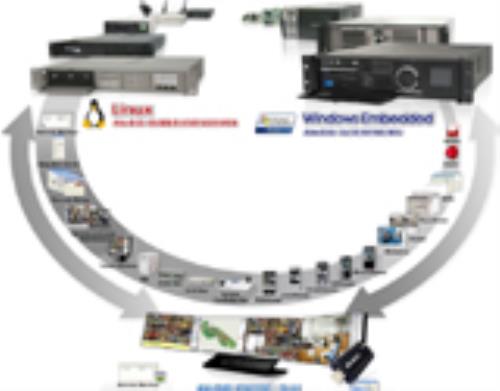 AVerMedia Hybrid: Beyond Imagination