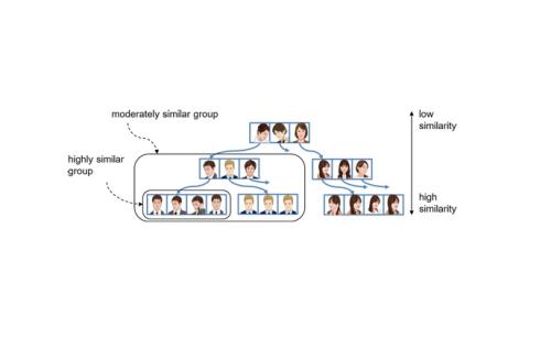 NEC technology locates similar objects across multiple videos