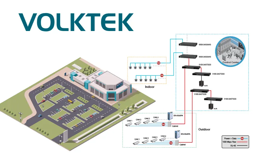 Total PoE surveillance solution for the biggest shopping mall in Ipoh Perak, Malaysia