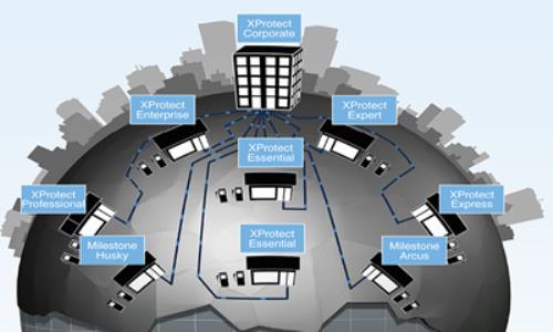 Milestone Systems releases XProtect Corporate 2013 R2