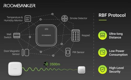 The reliability of wireless security protocols in home alarm systems