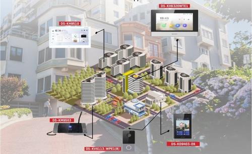 Hikvision VDP multi-apartment solution offers enhanced security by integrating advanced AI, automation, and cloud-based technologies