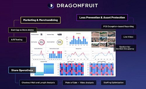 Ray Cooke, ex-Hanwha SVP, joins Dragonfruit AI to drive retail business in N. America