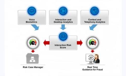  Nice expands fraud prevention capability to call centers using voice biometrics
