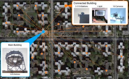 Integrated security company deploys surveillance network from EnGenius