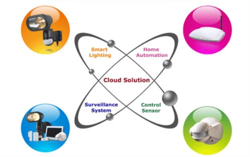 Everspring(1-2): Smart home market