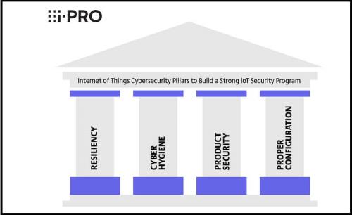i-PRO shares IoT pillars of cybersecurity for Cybersecurity Awareness Month