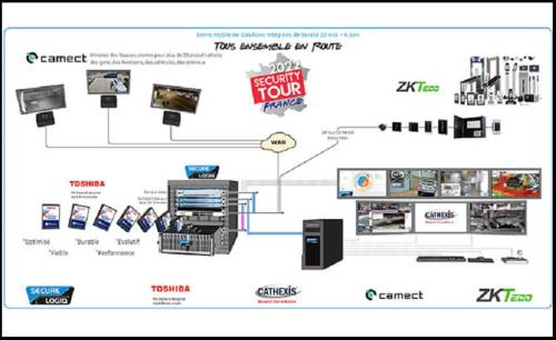 Follow Cathexis EU, Secure Logiq, ZKTeco, Toshiba and Camect on a roadshow across France from May 23 to Jun 6