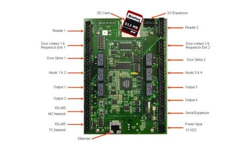 Sielox offers new lock toggle for 1700 intelligent controller