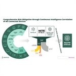 Asimily's Segmentation Orchestration