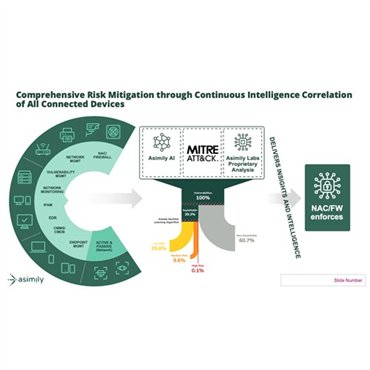 Asimily's Segmentation Orchestration