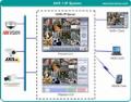 NVR Software to manage all Hikvision Device