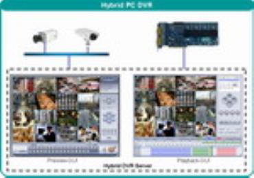 Hybrid PC DVR Software working with all Hikvision DVR Cards