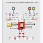 Fire Alarm Conventional 16 zones panel
