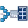Legic Card-in-Card Solutions