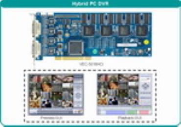 16CH Dahua DVR Card with Windows Hybrid DVR Software - DH-1604F