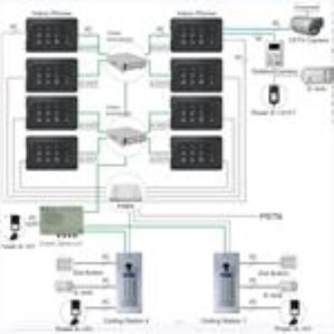 PABX video intercom for apartment or office