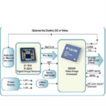 D2500 Video Imaging System