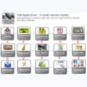 CRM System