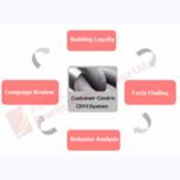 CRM System - Membership - Card - VIP - Relationship Management