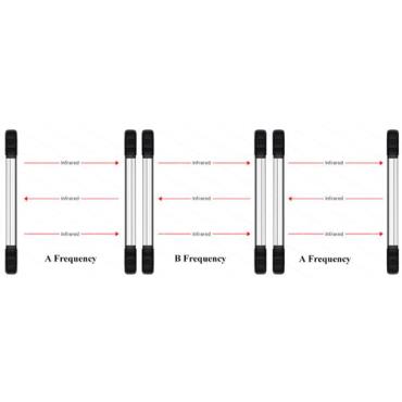 Outdoor Intrusion Alarm Photoelectric Infrared Beam Barrier 2-12beams.