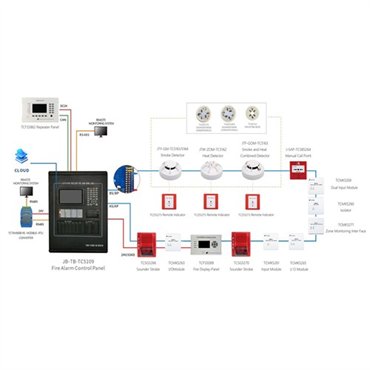 Fire Alarm System Wiring Loop Extender Addressable Fire Security System