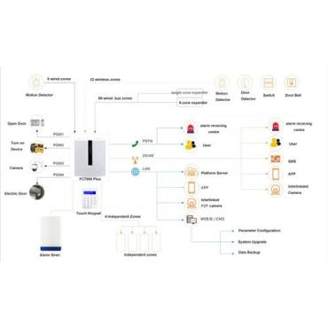 FC-7664Pro wired wireless alarm panel vedardalarm.com