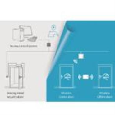 ASSA ABLOY Aperio® Online/Offline wireless locking technology