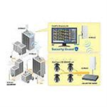 AirLive Outdoor IP Surveillance and Networking Solution