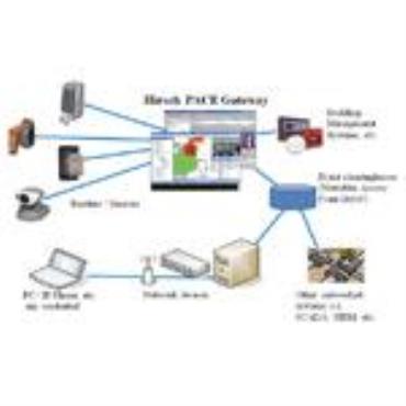 Hirsch Velocity Converged Access Control Solution