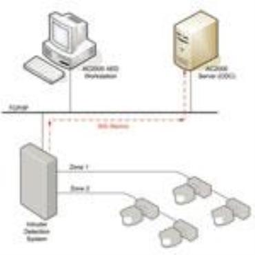 CEM AC2000 SIA Intruder Interface