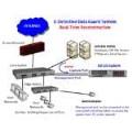 Decision E-Detective Data Guard System (EDGS)