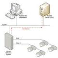 CEM AC2000 SIA Intruder Interface