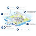 SAMSUNG TECHWIN Airport Solution